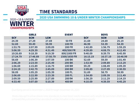 - Olympics. . Ohio junior olympic time standards 2023
